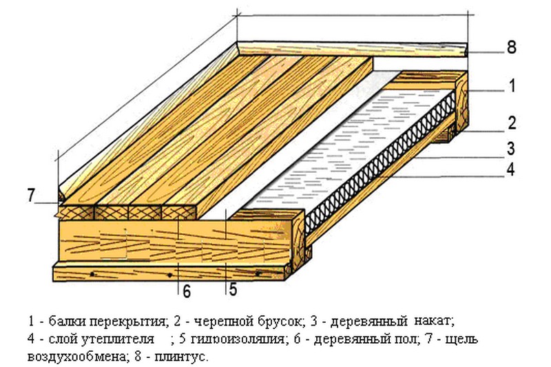 Pinotex Base