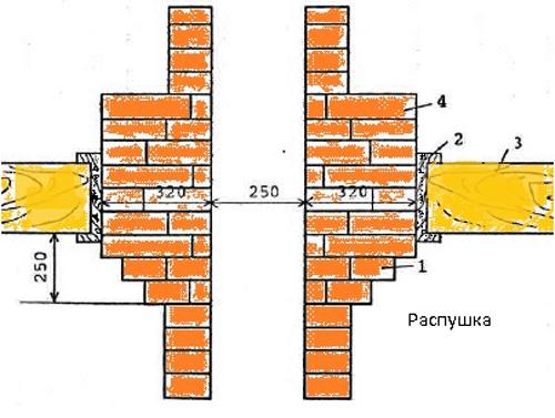 Резка кирпичей для дымохода