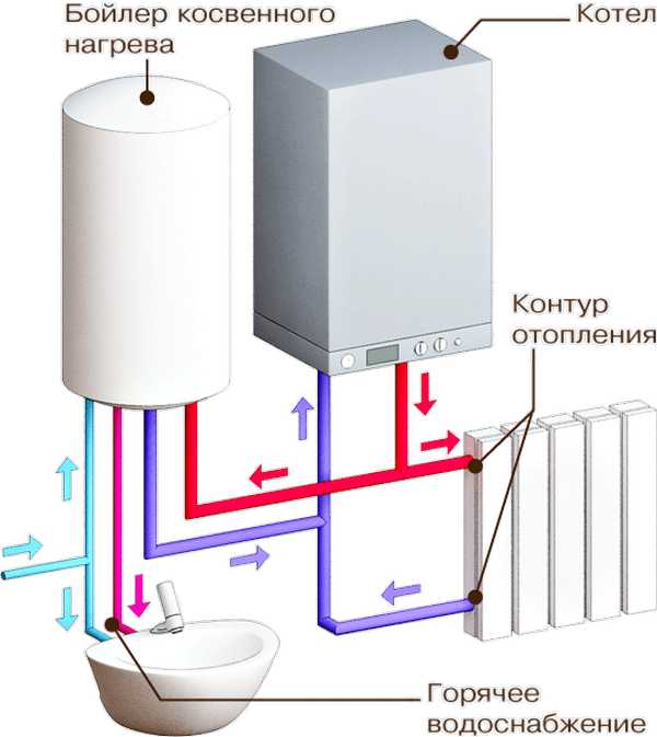 Таблица для выбора объема БКН