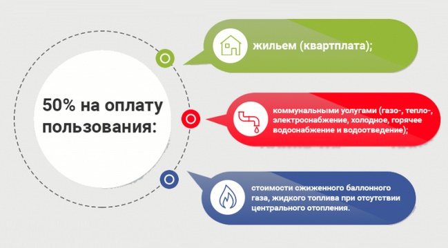 Обращение в суд по спорным моментам 