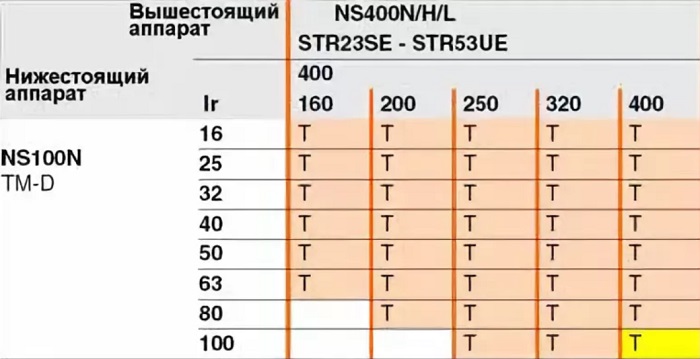 Таблица селективности 2