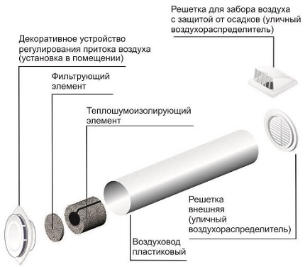 Конструкция клапана