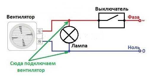 Вентилятор со шнурком и вилкой