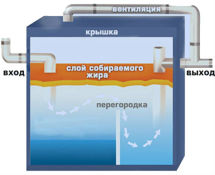 Самодельный сепаратор из ведра