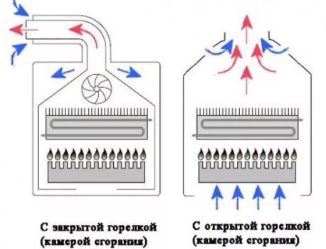 Схема устройства конденсационного котла