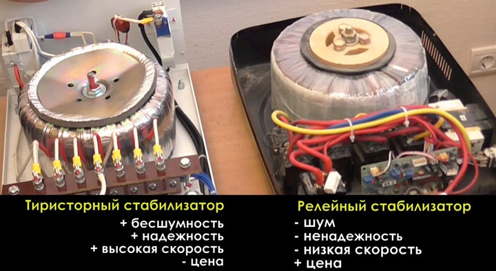 Тиристорный стабилизатор