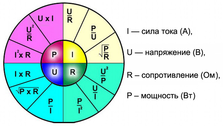 Соотношение величин по закону Ома