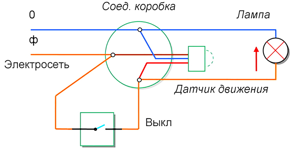 Охват прибора