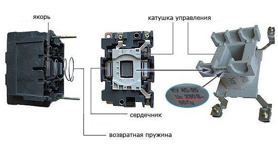 Конструкия магнитного пускателя