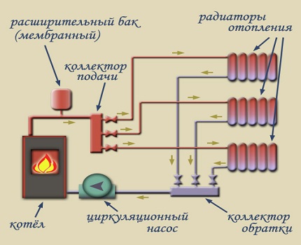 Схема отопления с принудительной циркуляцией