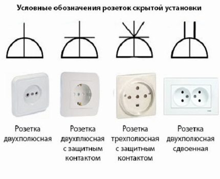 Розетки открытой установки, обозначение