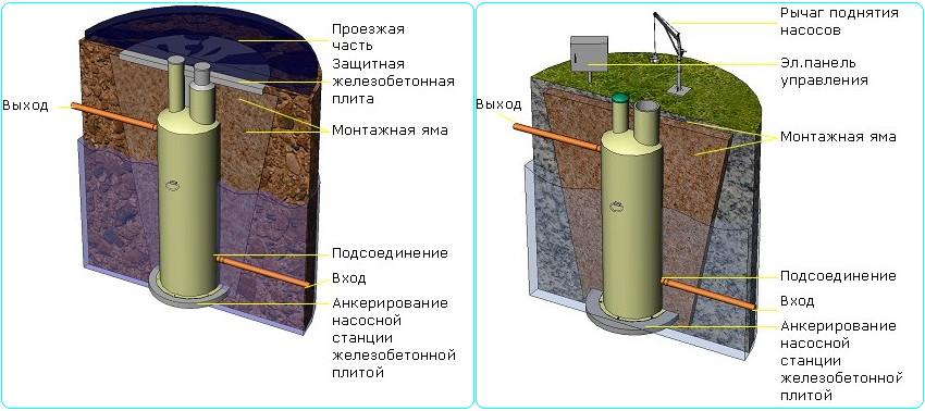 Варианты монтажа КНС