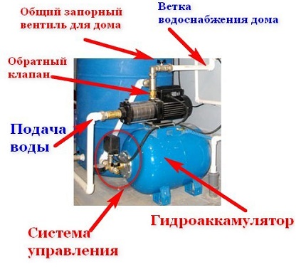 Схема водоснабжения с насосной станцией