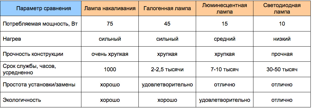 Филаментные лампы