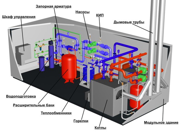 Модульная котельная