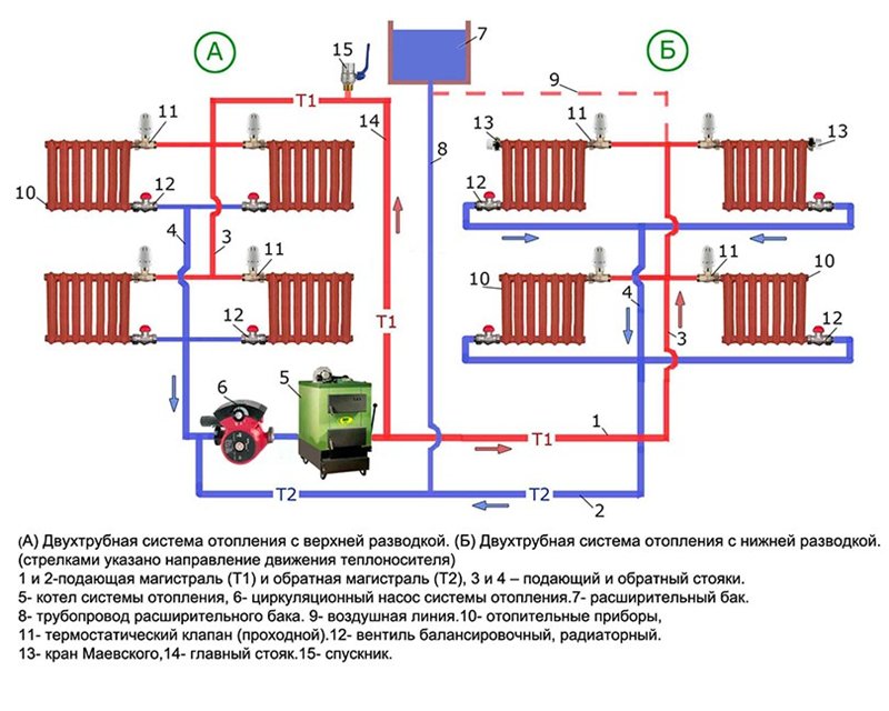 Байпас с циркуляционным насосом