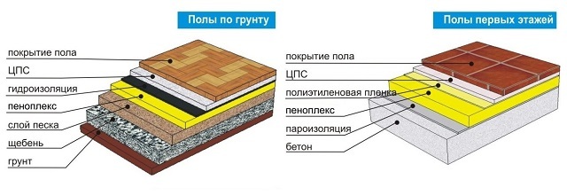 Шарики пенополистирола