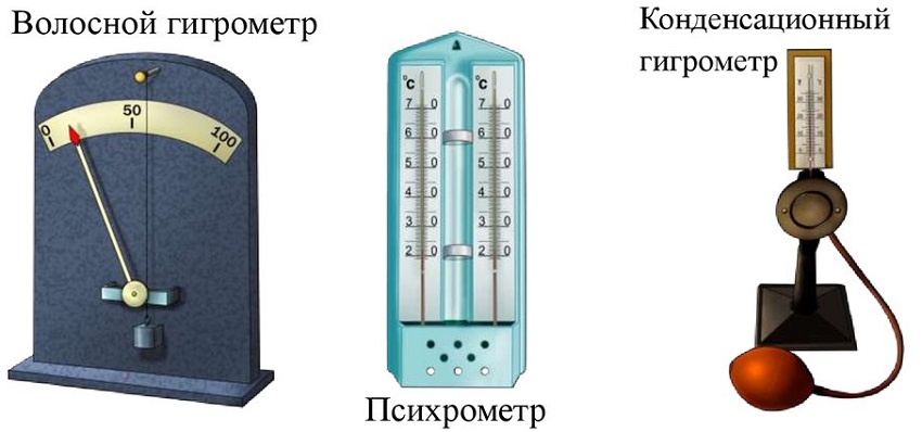 Многофункциональный электронный гигрометр