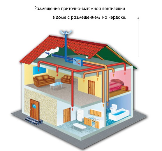 Приточно-вытяжная система