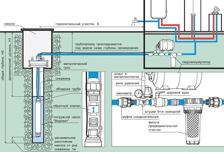 Схема обустройства скважины и водопровода