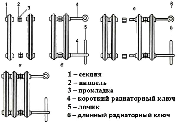 Схема устройства чугунной батареи