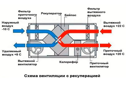 Установка рекуператора и воздуховодов