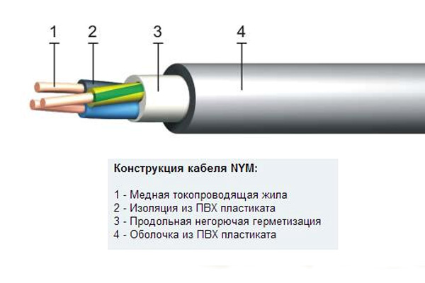 Строение провода NYM