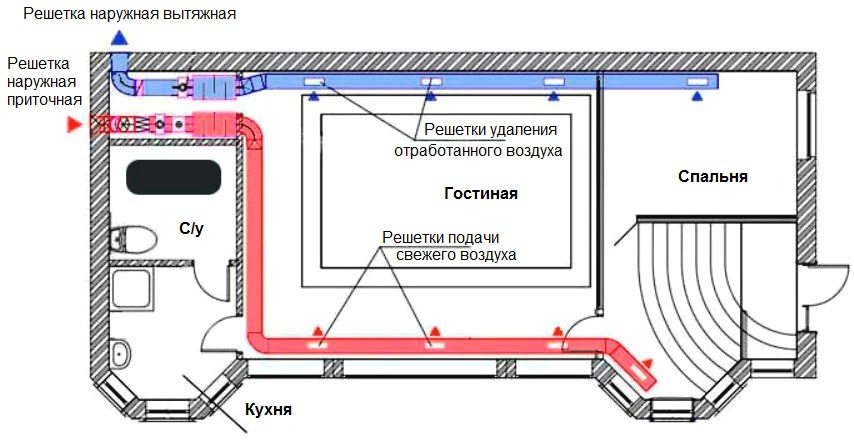 Схема для расчетов и укладки вентиляционной системы