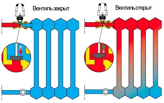 Устройство термостатического клапана