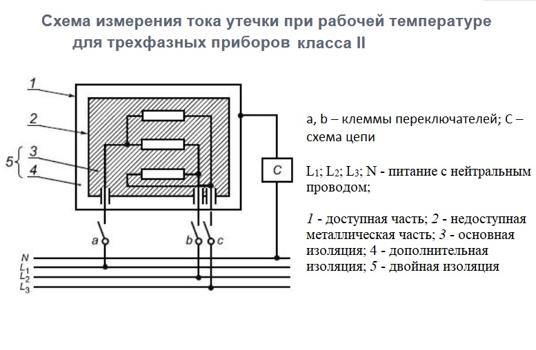 Измерение тока утечки в однофазной сети