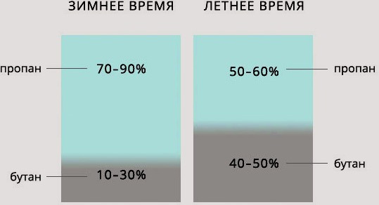 Газовые баллоны в металлическом ящике