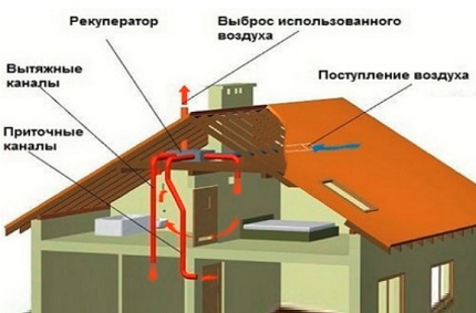 Канальный вариант вентиляции