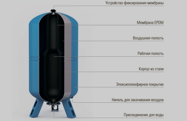 Расположение ниппеля