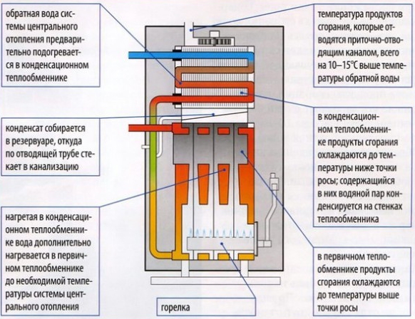 Конвекционный котел