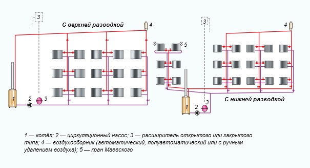 Варианты обвязки котла полипропиленом