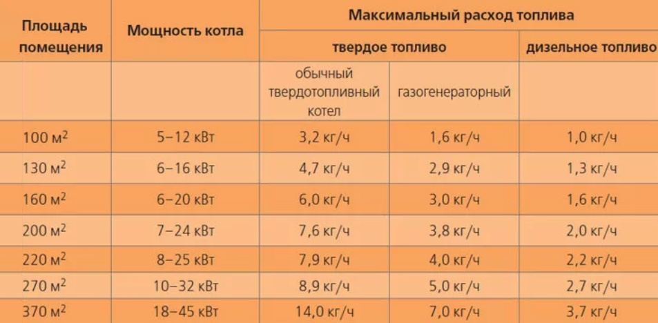 Ответственный выбор отопительного оборудования