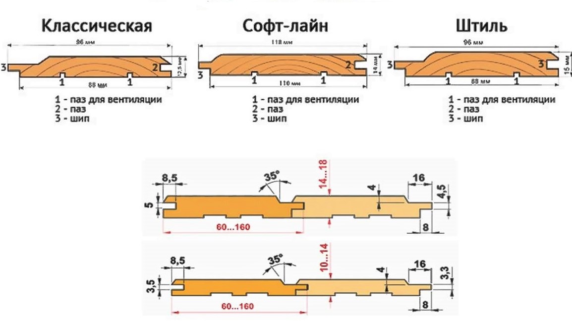 Профлист под камень для отделки фасада