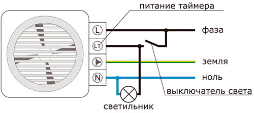 Схема подключения вытяжного устройства