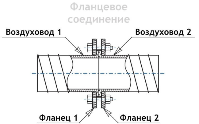 Пример монтажа воздуховода на кухне