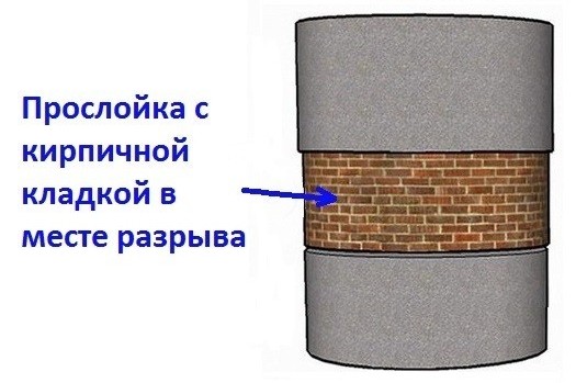 Отверстия в бетоне