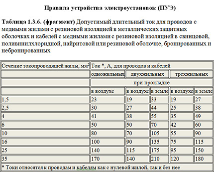 Таблица для определения коэффициента мощности