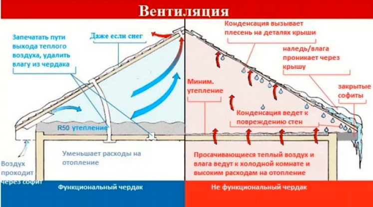 Вентиляционные окна на фронтонах