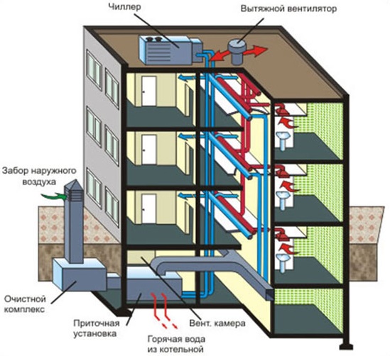 Схема устройства вентиляции для многоквартирного дома