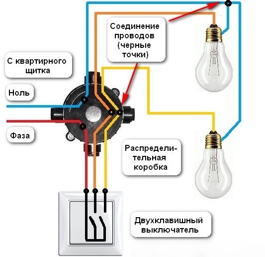 Выключатели с естественной или цветной подсветкой