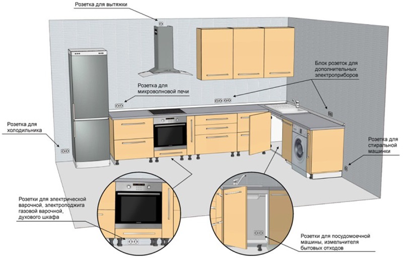 Монтаж розеток и выключателей на кухне