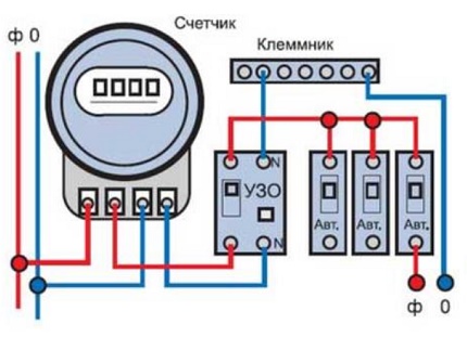 Подключение УЗО без заземления