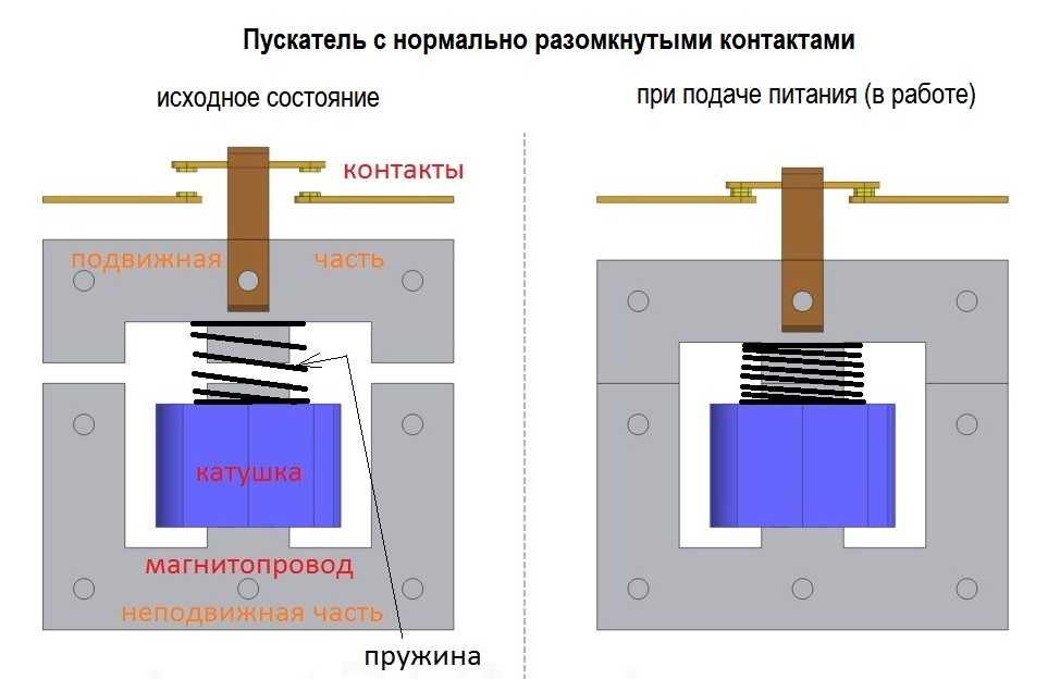 Контроль работы системы