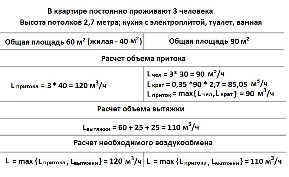 Пример расчета минимального объема