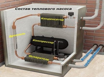 Компрессор - значимый агрегат теплового насоса
