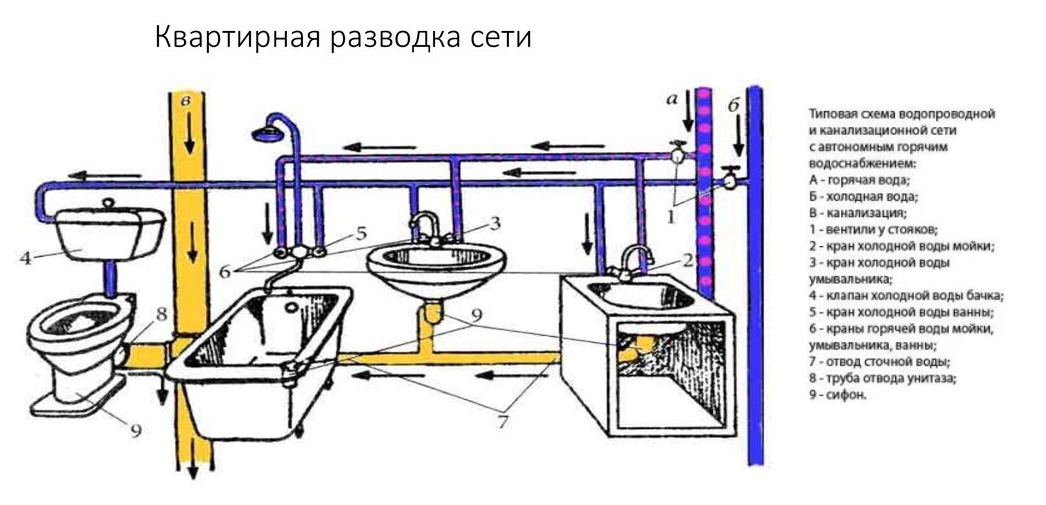 Канализация загородного дома своими руками